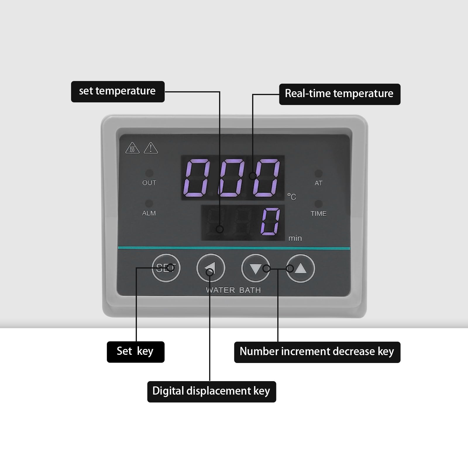 3L Labor-Wasserbad mit Anti-Trockenbrenner-Sensor, Wasserbadheizer für Laborversuche, Digitales Thermostat Wasserbad für Destillation Trocknung Konzentration und Erwärmung