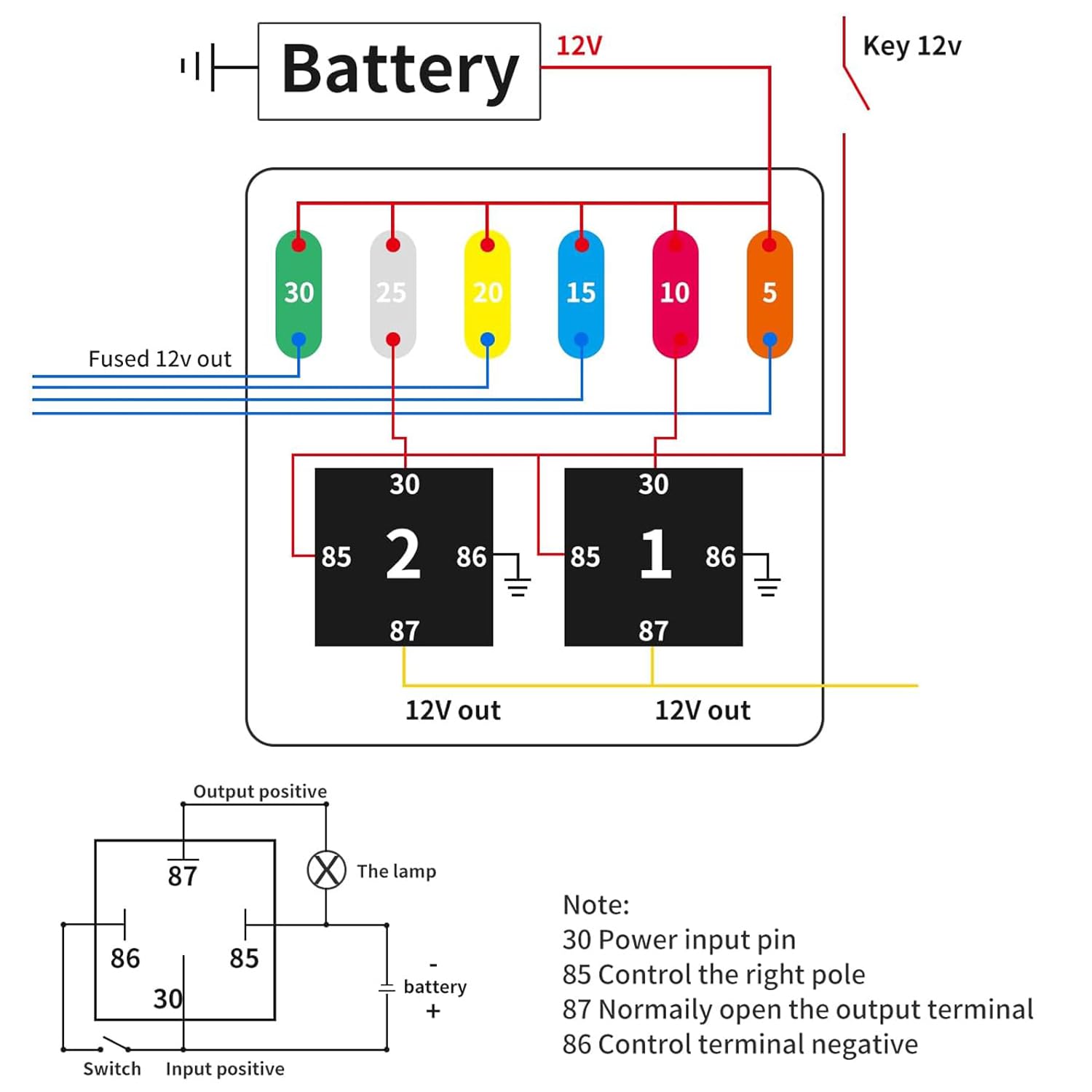 Greluma Scatola relè fusibile precablata con 2 relè DC12V 4 pin 80A e 6 fusibili ATC ATO, blocco fusibile universale impermeabile per auto, camion, barca, camper e veicoli marini.