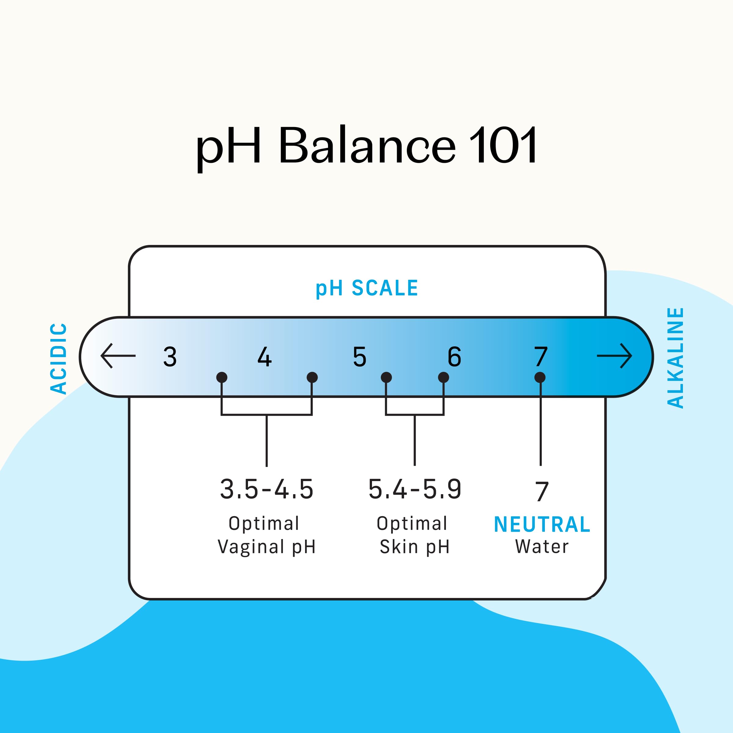 The Honey Pot Company Sensitive Wipes, 30 Count (Pack of 1)
