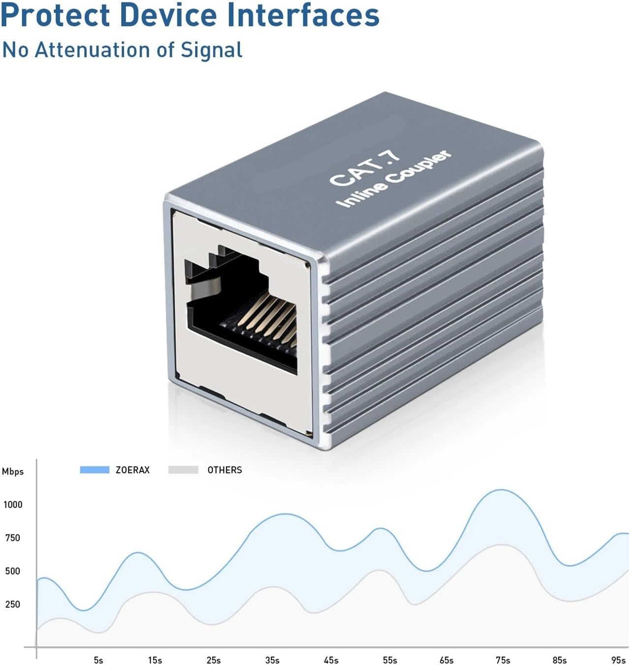 10Gbps RJ45 Ethernet Coupler Adapter, Aluminum Alloy Female to Female Cat5E Cat6 Cat7(10PCS,Black)