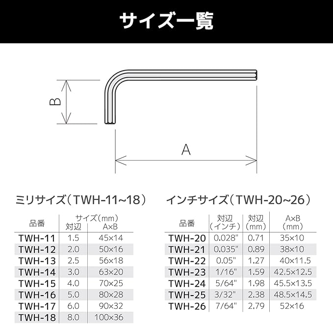 最大 オフ エンジニア 六角レンチセット ミリサイズ ｔｗｈ ０１ １セット ７本 メーカー直送 Riosmauricio Com