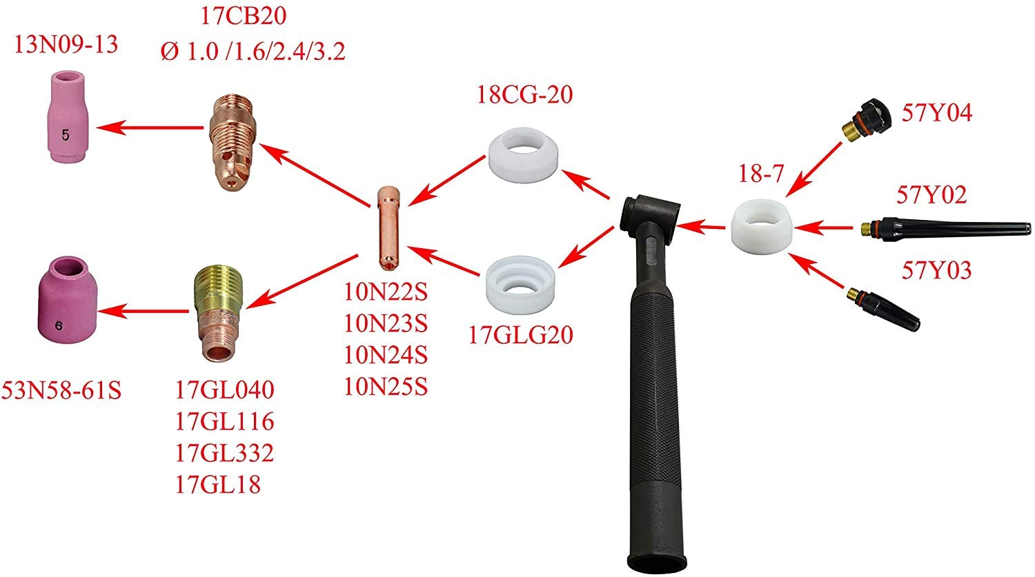 RIVERWELD Corps De Collet Diffuseur Gaz Compact 17GL116 10N23S