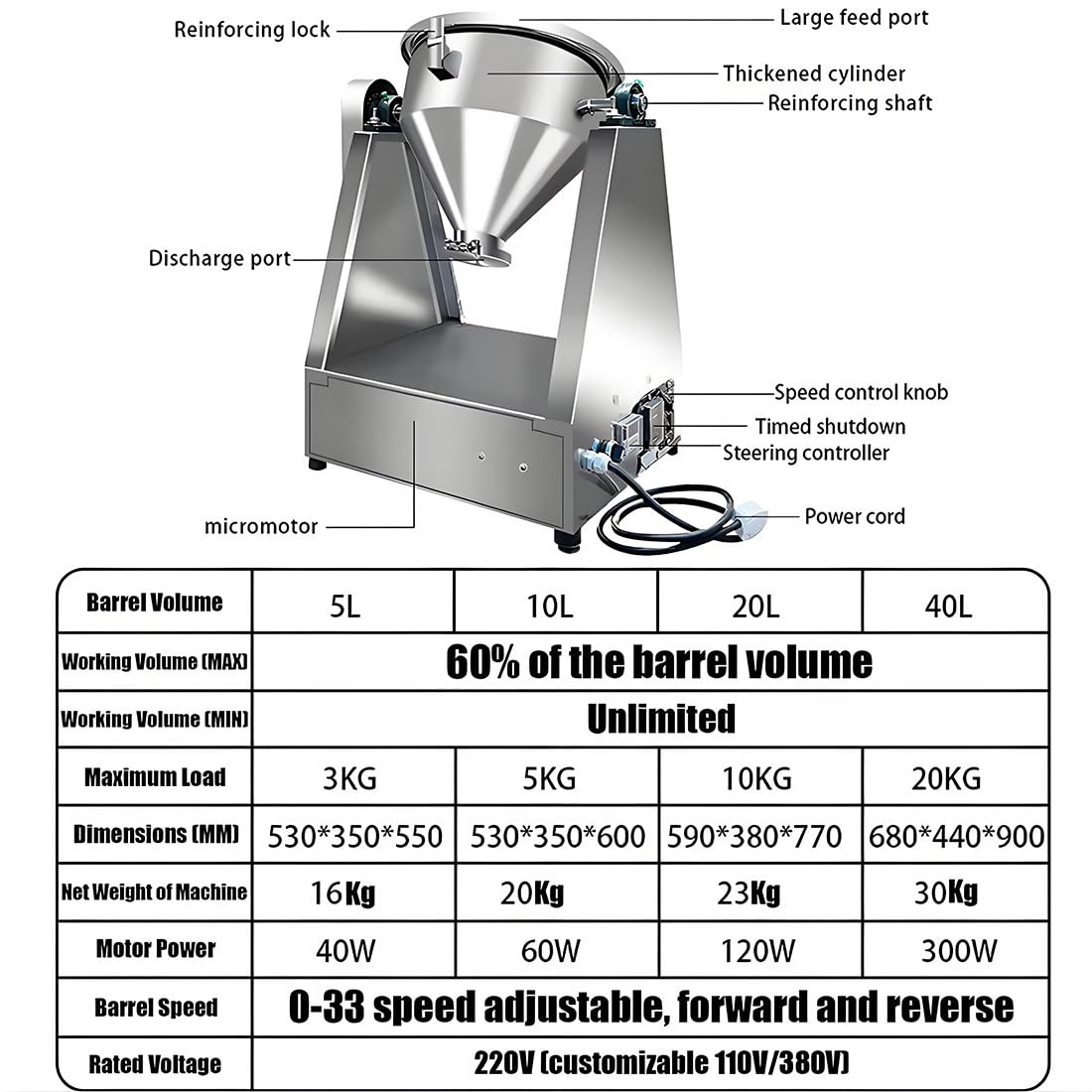 Stożkowa mieszalnia proszku 40L Pojemność, 304 Blender V ze stali nierdzewnej do suchych granulek, Reversible Speed Control Lab Blender for Pharmaceuticals Food Chemical Mixing Wydajne jednorodne mies