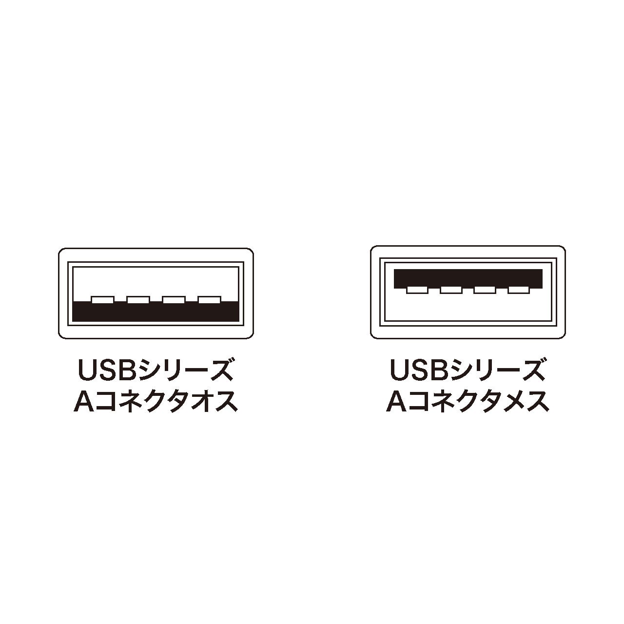 Sanwa Supply KU-EN1K USB Extension Cable, Light Gray, 3.3 ft (1 m)