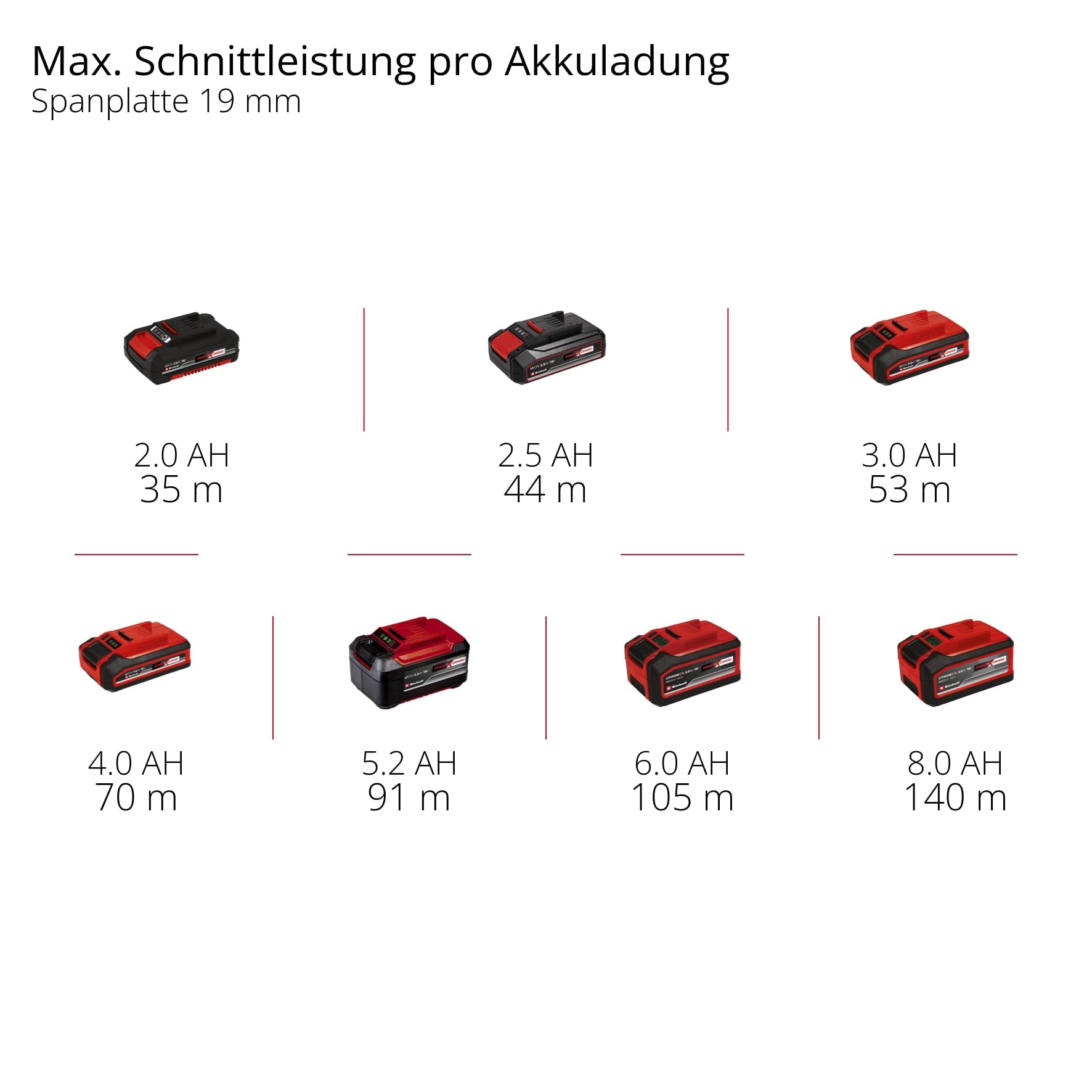 Einhell Bezprzewodowa przenośna pilarka tarczowa TE-CS 18/150-2 Li-Solo Power X-Change (18 V, ostrze Ø 150 mm, głębokość cięcia 49 mm, regulacja beznarzędziowa, lampa LED, bez baterii)