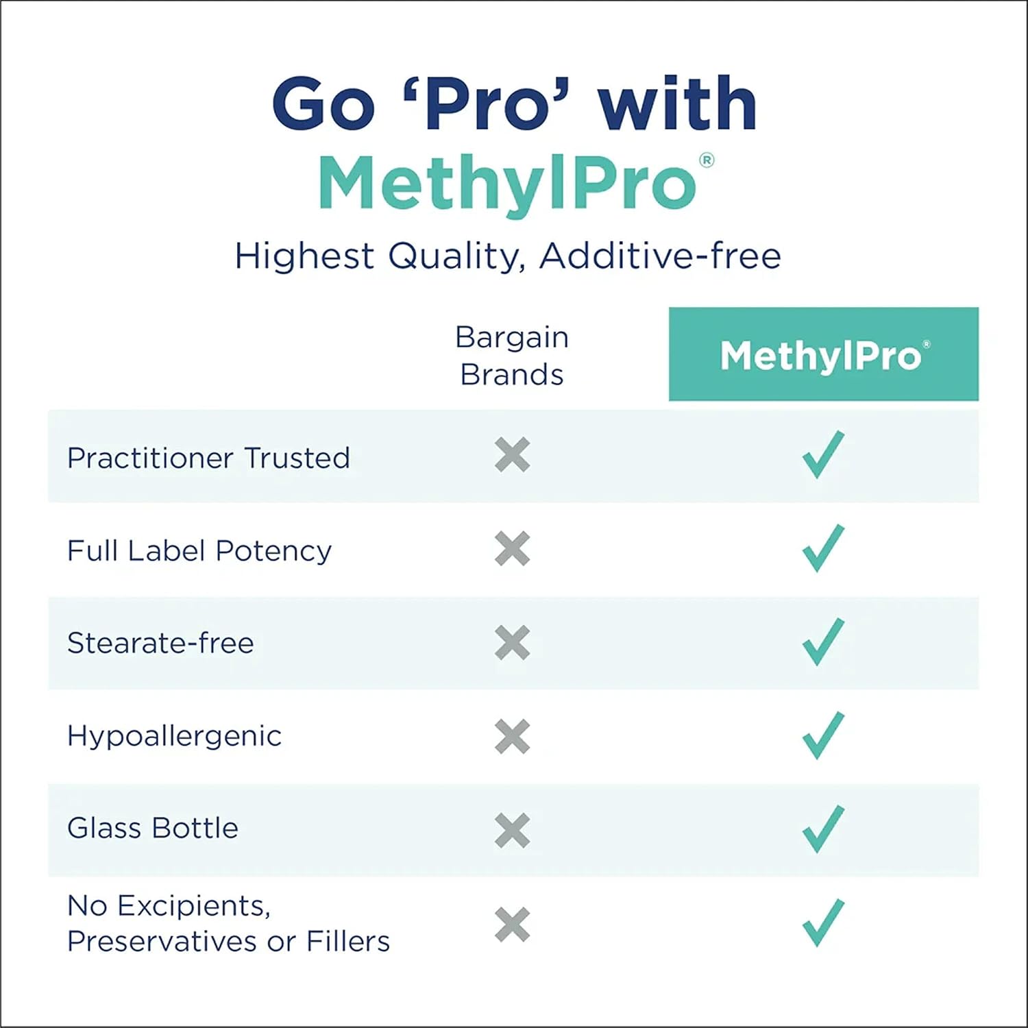 MethylPro Ashwagandha Complex - Magnesium L Theanine Supplement with Ashwagandha Root - Support a Healthy Brain & Balanced Sense of Calm - Pairs Well with L-Methylfolate (60 Capsules)