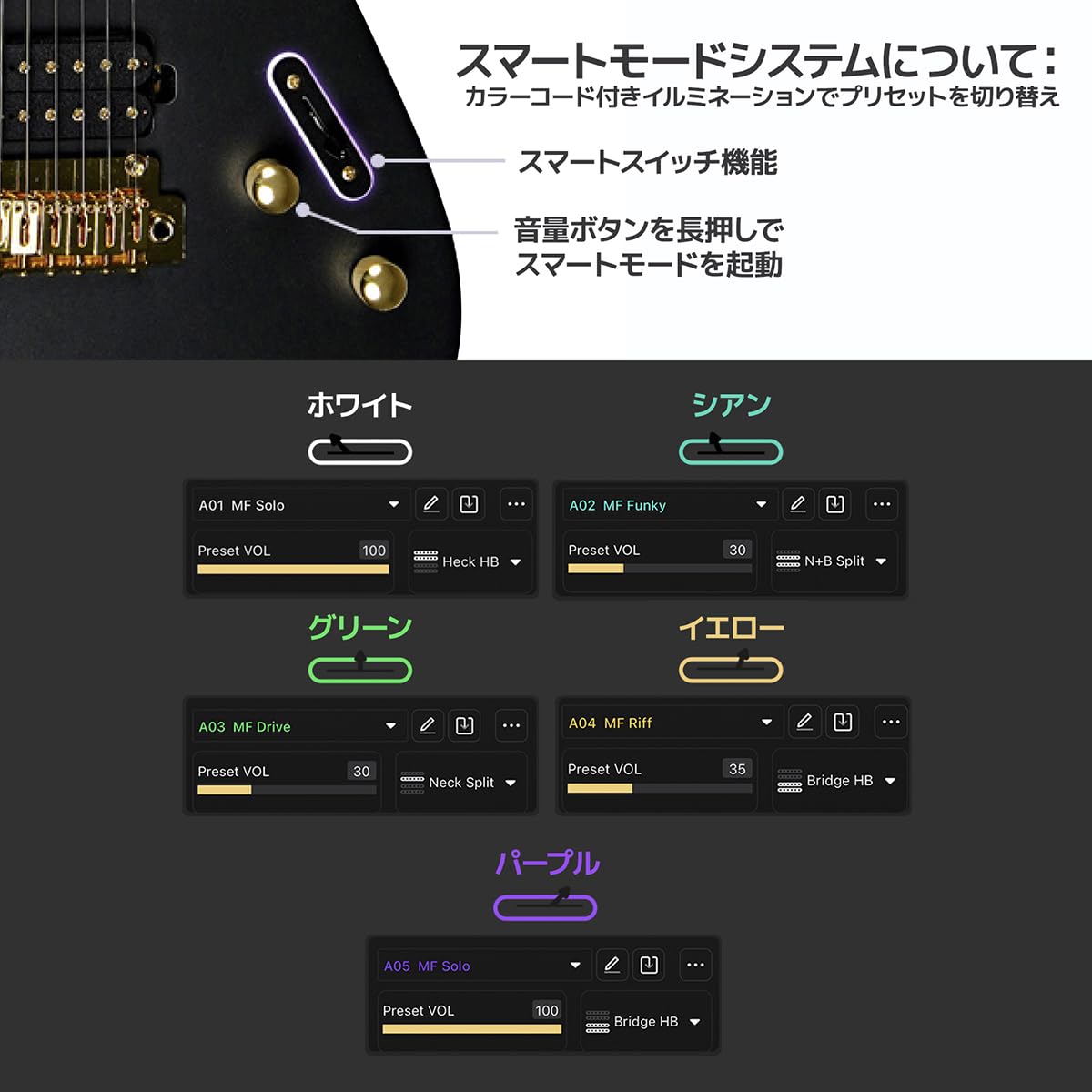 Amazon | Divitone DSG-10 MF Studio スマートギター (Arctic Ore
