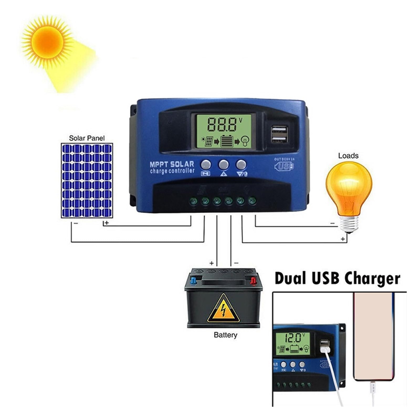 BASSFLY Regolatore di Carica Solare MPPT 100A 60A 50A 40A 30A Dual USB Display LCD 12V 24V Regolatore di Carica for Pannello Solare con Carico Pannello Solare(60A)