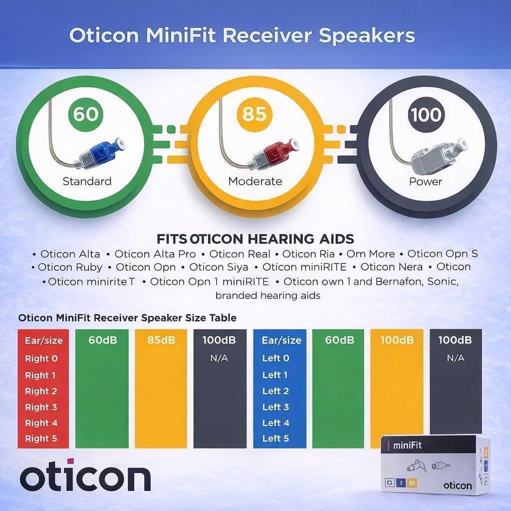 Receiver Wire for Oticon Hearing Aids – Genuine OEM miniFit Receiver, 85 dB Power, Size 2, Right (Red) – Compatible with Oticon, Bernafon, Sonic & Philips – 1 Piece