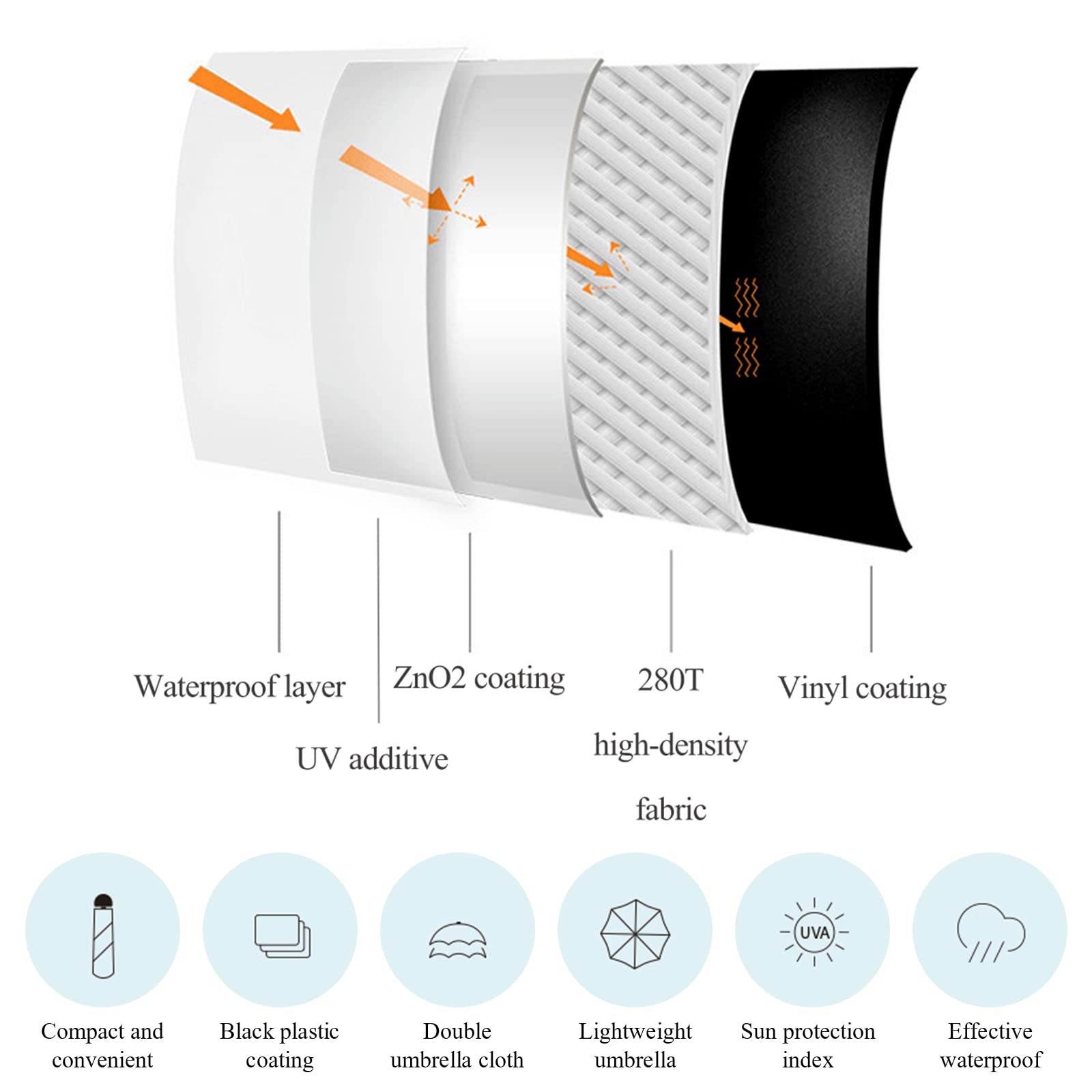 ZOCONE Mini Ombrello da Viaggio, Mini Ombrello Ultraleggero Portatile Compatto Ombrello Pieghevole Ombrello da Viaggio, 99% UV Resistenza & 100% Impermeabile(Pink)