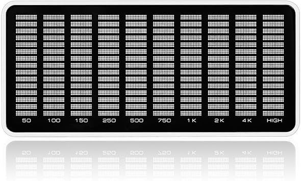 Audio for SPECTRUM Analyzer Providing Insightful on Sound Levels in Real Time White light
