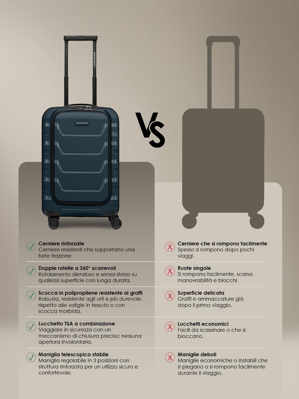 Smartbox trolley da cabina con vano laptop S 55 cm | valigia rigida 36×22×55 cm con apertura frontale, 4 doppie ruote & serratura TSA | polipropilene leggero – Edition 01