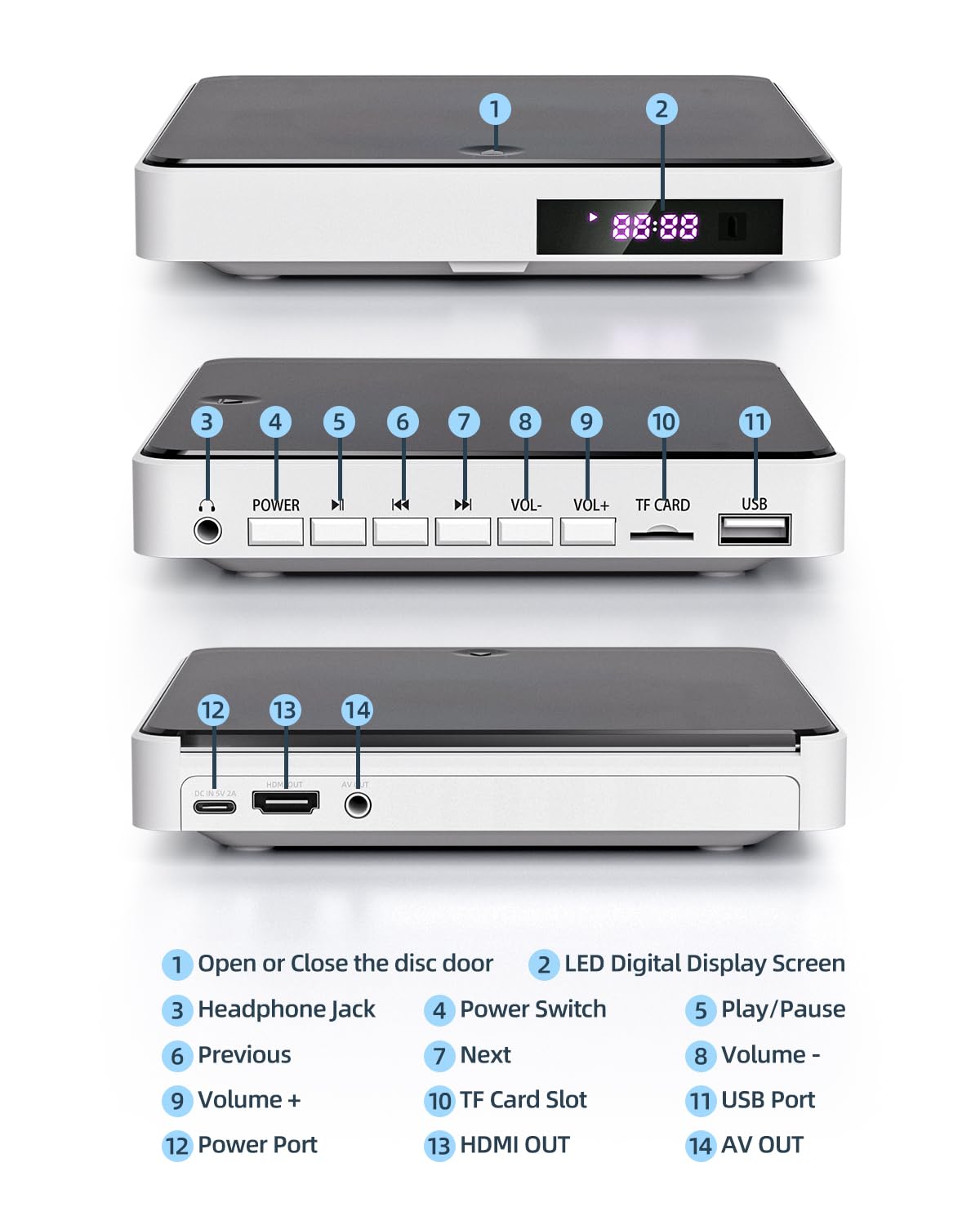 DVD Player Arafuna, DVD Player für Fernseher mit Alle Regionen Frei, DVD/CD-Player HDMI 1080P mit AV-Ausgang, USB Eingang, Fernbedienung und AV-Kabel, integriertes PAL/NTSC-Weiß