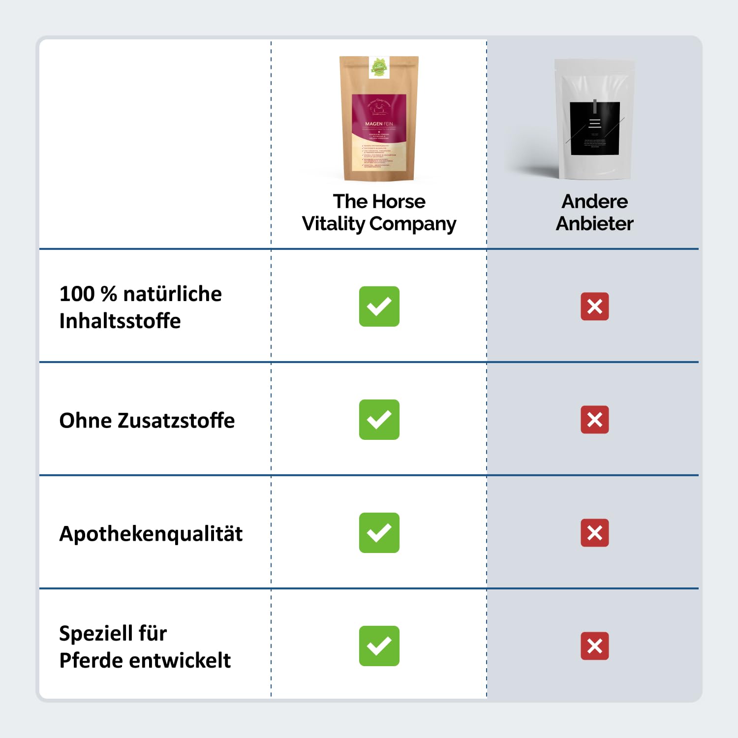The Horse Vitality Company Magenfein 1 kg Pulver | Ergänzungsfuttermittel für Pferde mit Kräutern & Vitalstoffen | Verdauuung, Koliken, Kotwasser | 100% natürlich | Made in Germany