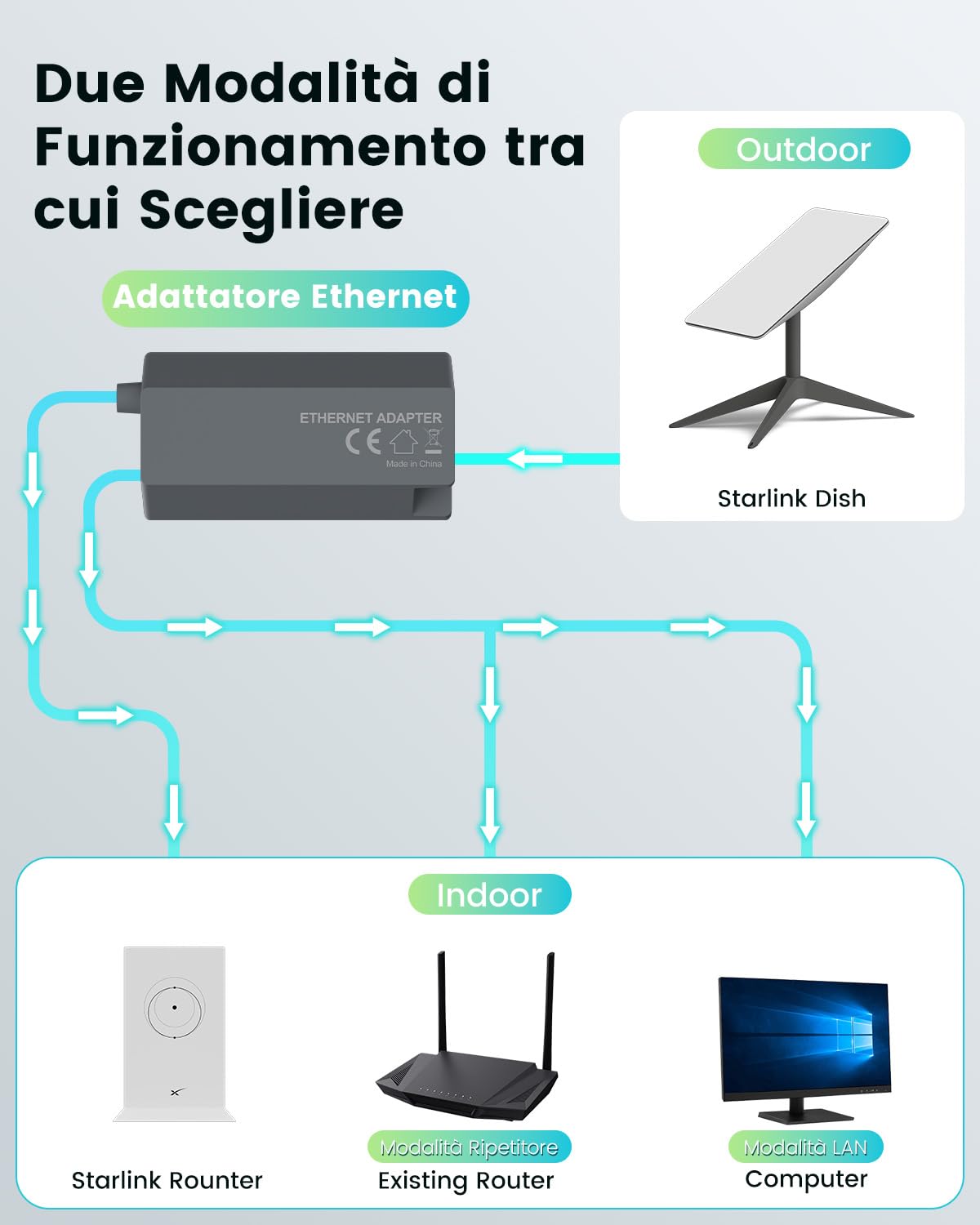 Mwin Adattatore Ethernet per Starlink Gen 2 - Accessori Starlink per Kit Internet Satellitare V2, Adattatore Ethernet Powerline per Rete Esterna Cablata Veloce e Stabile, Lunghezza del Cavo: 89 cm