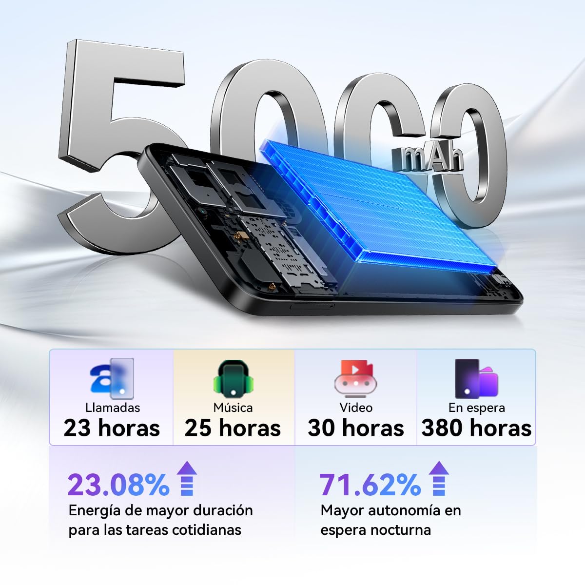 Blackview WAVE 10 Telefono Movil Baratos Buenos Android 16,6.88" 120Hz,32+13MP 32+128GB/2TB TF Celulares,Smartphone Libres Oferta 5000mAh/3.5mm/WiFi 5G/Face ID/Bloqueo Huella Dactilare,3 Años Garantía
