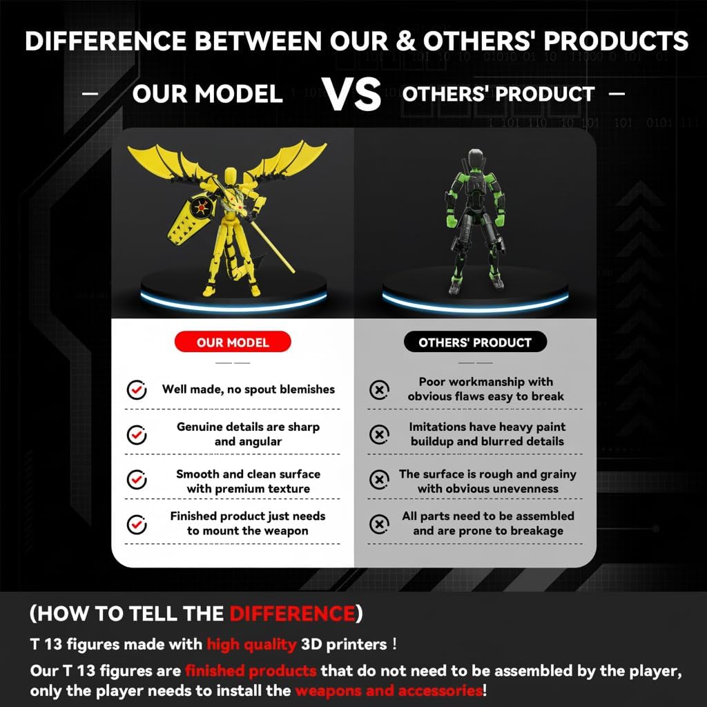 T13 Figure Set & Titan 13 Toys 2 Pack（3d Printed Action Figures Assembly Completed）（Multi-Jointed Movable）（Dragon Man Designs Includes Various Accessories）Dummy T 13 Figures Desk Decoration