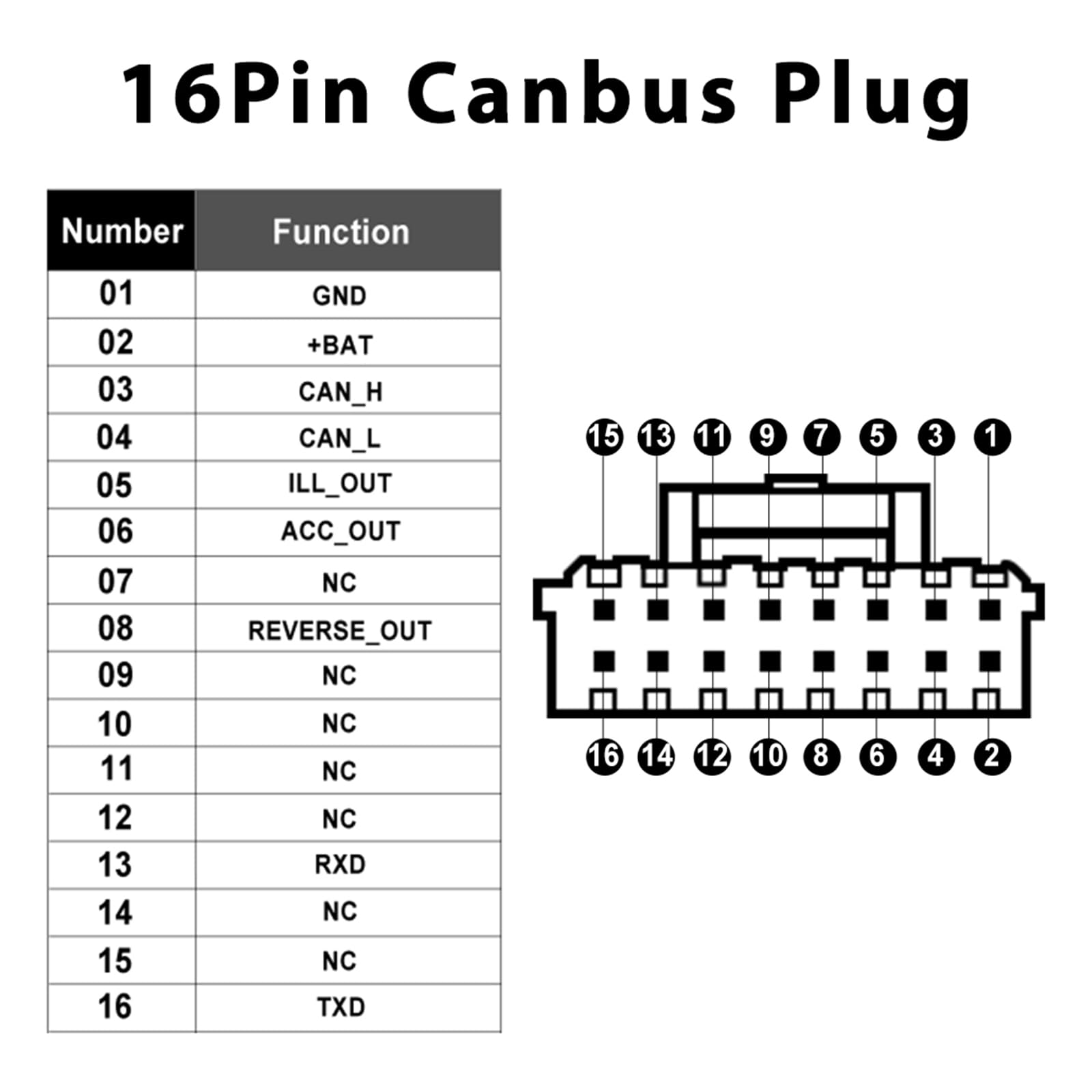 Hodozzy 36 Pin y 40 Pin ISO Cable Adaptador con Canbus para VW Golf Polo Skoda Seat Touran Standard ISO Radio Coche Adapter con Cableado de Control del Volante y Línea de Control Inversa