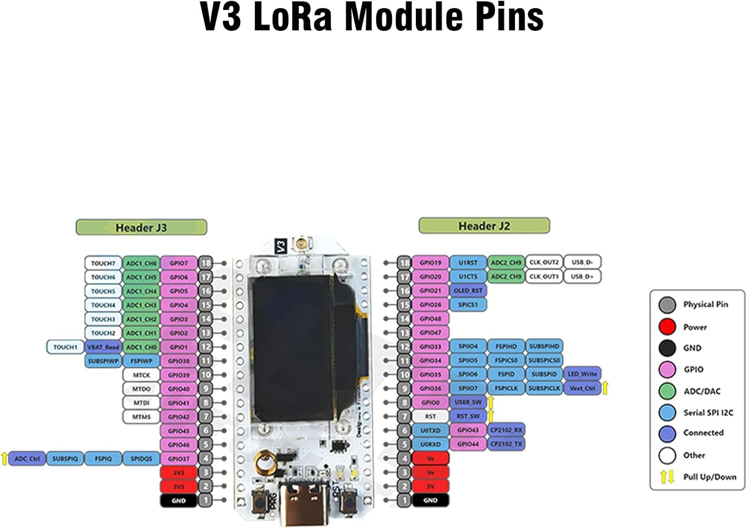 ESP LoRa Development Board with Case, ESP LoRa V3 Meshtastic WiFi, LoRa V3 WiFi Bluetooth Dual Core 240MHz CP2102 Chip with 0.96" OLED Display and 863-928MHz Antenna for Arduino(2 Set)