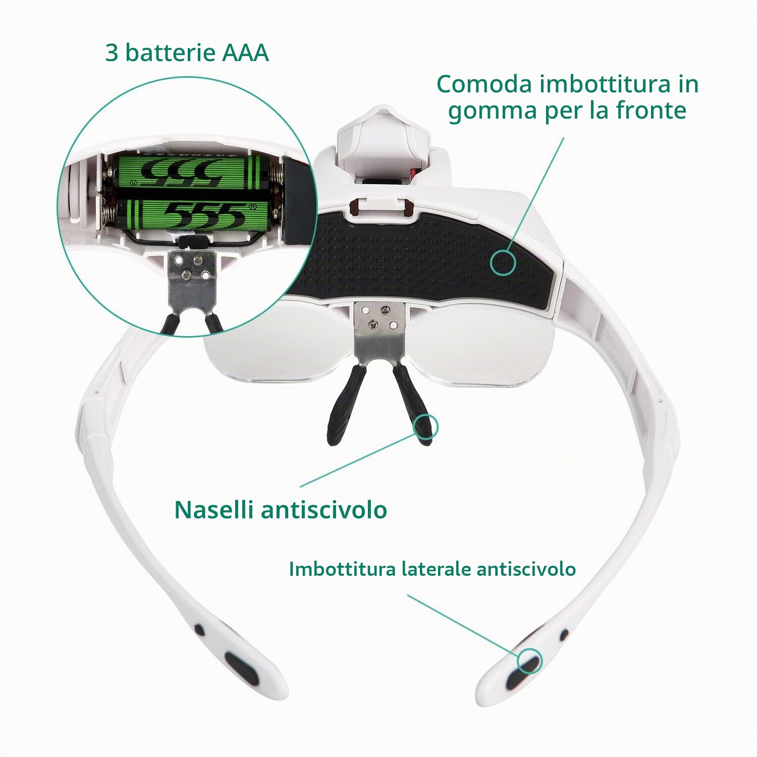 Lente Ingrandimento con Luce - Rightwell Occhiali Ingrandimento Professionali per Modellismo,Riparazione Orologi,Ricamo,Dentista,Piccoli Lavori di Miniatura - 5 Lenti Intercambiabili(1.0X a 3.5X)