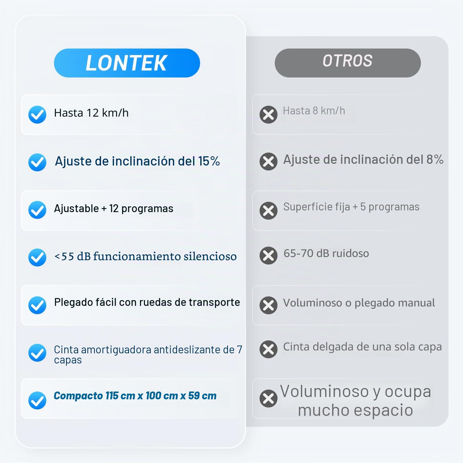 LONTEK Cinta de Correr Plegable con Inclinación 15% | Cinta de Andar Plegable 12KM/H,Caminadora Electrica Para Casa Equipado con un Motor de 3,0 CV y Pantalla LED,136KG