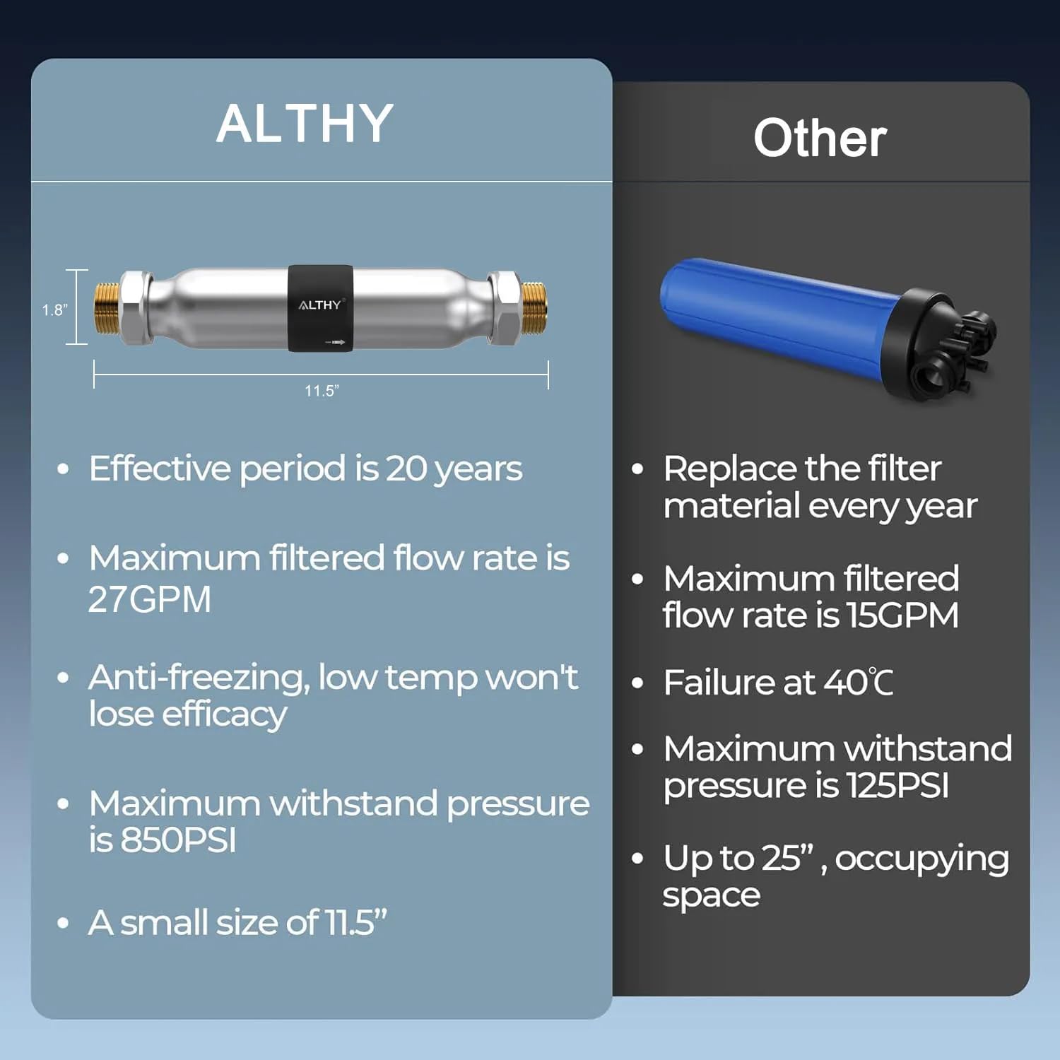 ALTHY WS200 Ablandador de agua alternativa tradicional descalcificador de agua sin sal Sin electrónica, reduce la cal y previene la corrosión por el óxido, acero inoxidable, gran caudal, 10 años de