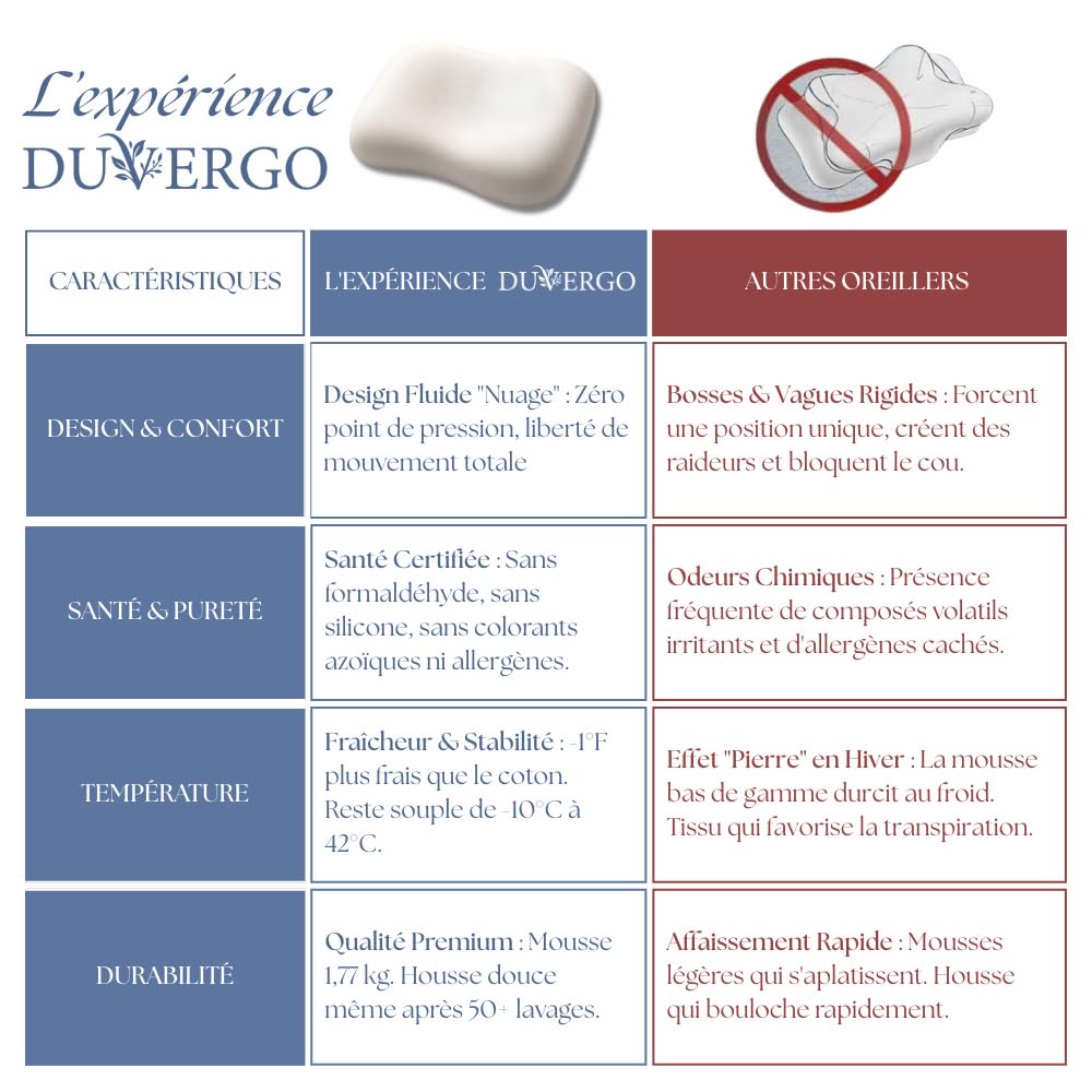 Oreiller Ergonomique Cervical à Mémoire de Forme Haute Densité – Coussin Orthopédique pour Cervicales Douloureuses, Nuque et Épaules – Housse Rafraîchissante Oeko-TEX – 60x40 cm