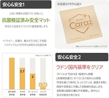 Caraz ゼロクリーンフォルダマット 溝なしプレイマット 200×140 プレイマット ベビーマット 赤ちゃん ベビー 折りたたみ 140 200 4cm