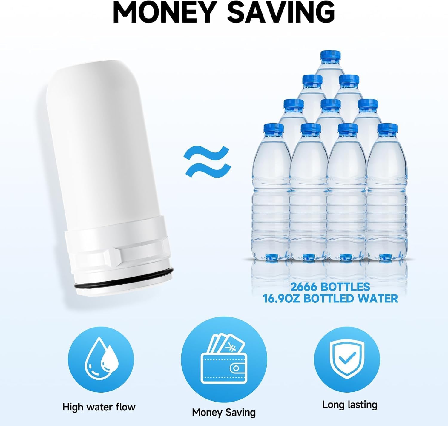 Faucet Water Filter Replacement, Compatible with HSLT-08, White, 3 Month Duration, 2 Pack