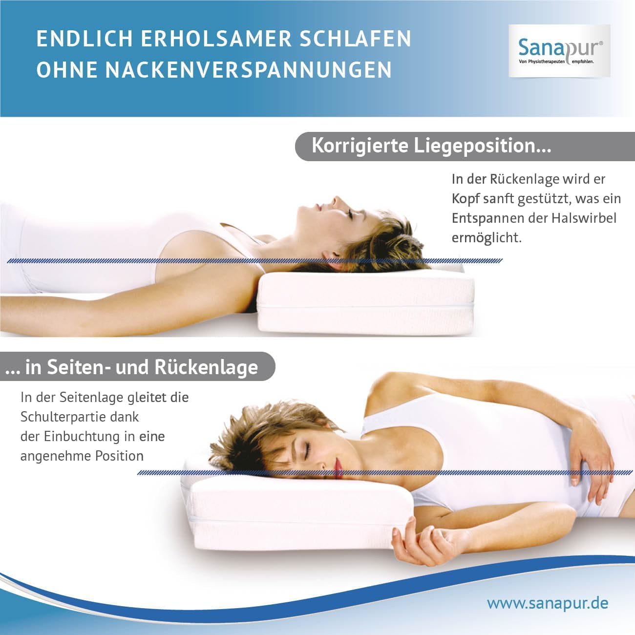 Sanapur Original Kissen 4.0 - Variante Clima - Orthopädisches Seitenschläferkissen Made in Germany mit Talalay Latex/Soft Schaum