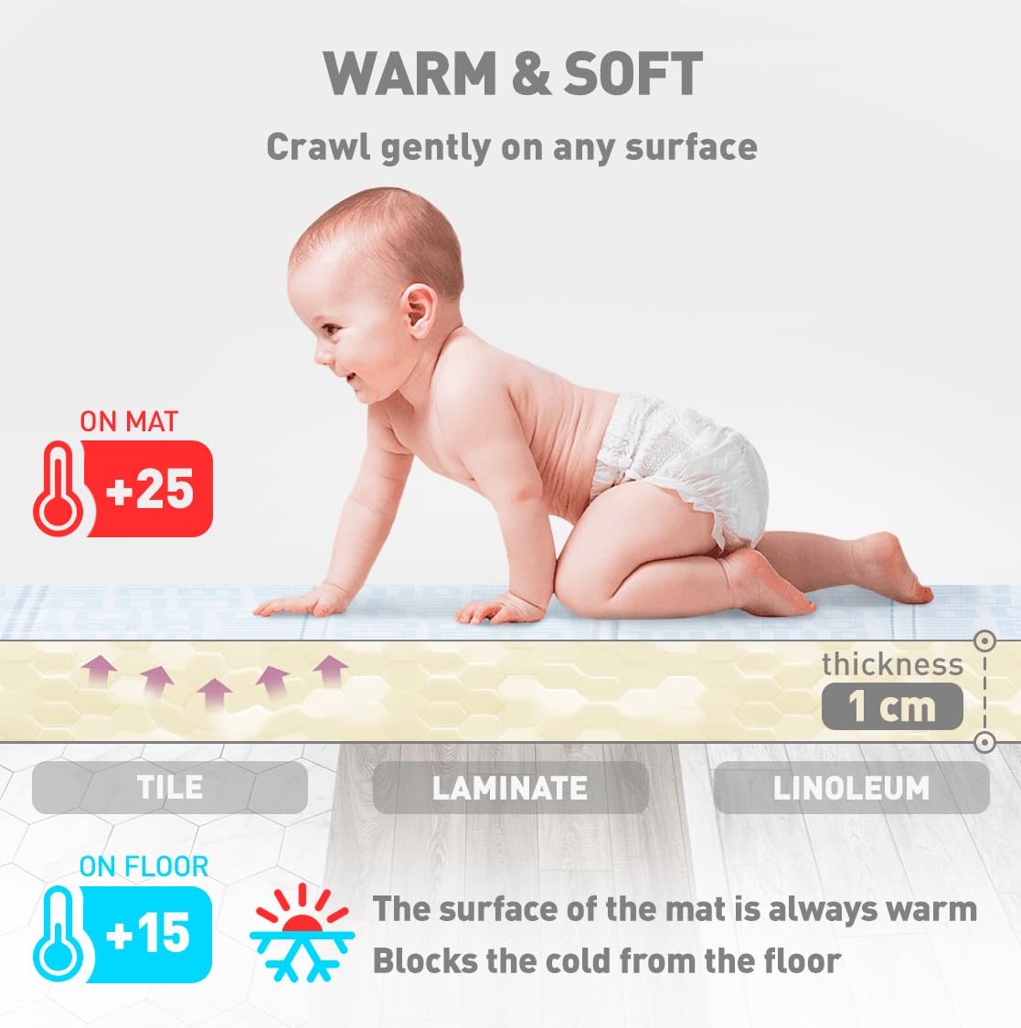 Schelp Speelmat voor Baby's en Kleuters