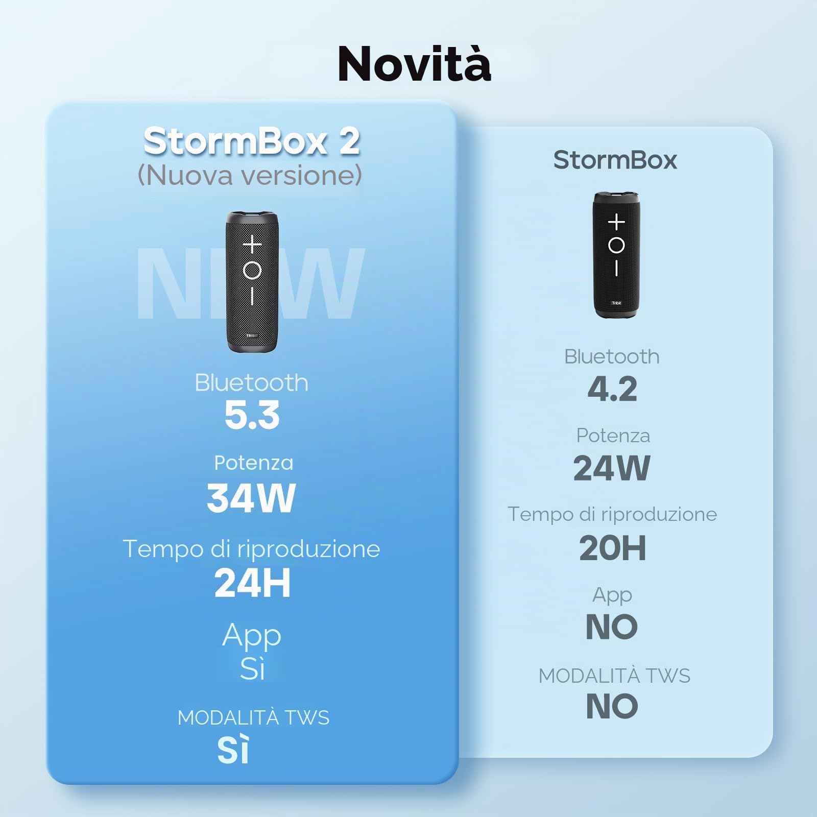 Tribit StormBox 2 Altoparlante Bluetooth da 34W con suono surround a 360°, tecnologia XBass, 24 ore di riproduzione, IPX7, altoparlante portatile senza fili da esterno con collegamento TWS