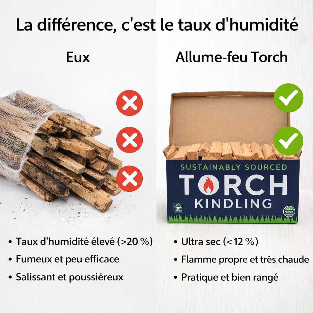 Torch Kindling – Allume-feu Naturel séché au Four pour poêle à Bois, feu Ouvert, Barbecue, Four à Pizza, cheminée, Barbecue, brasero – Bâtons de Bois de Chauffage de 2,5 kg pour Allumer Le Charbon de - 4