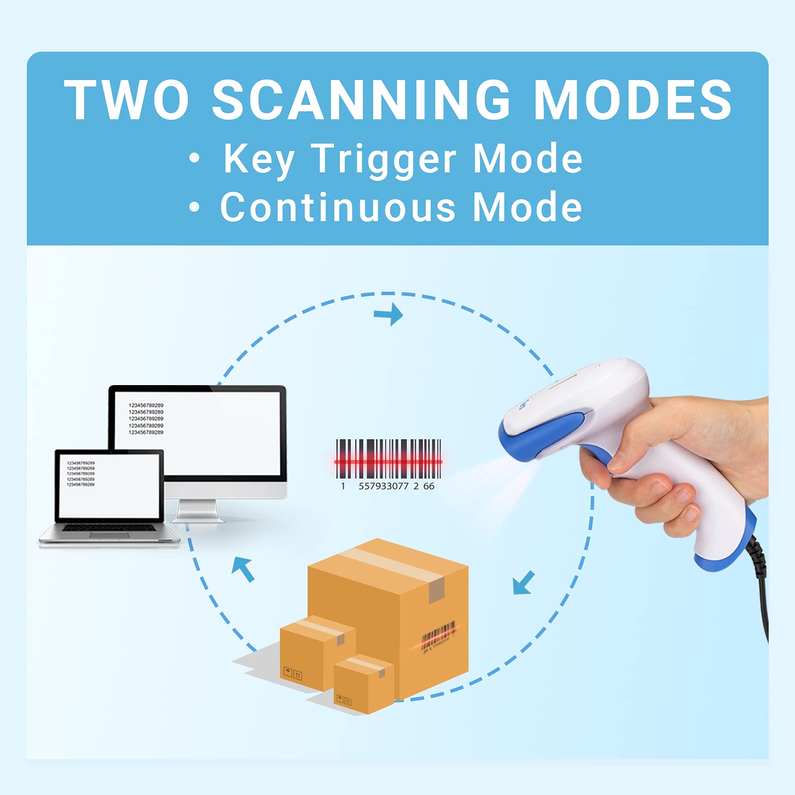 Tera Lettori di codici a barre Barcode Scanner laser 1D portatile cablato USB con materiale antibatterico, Plug and Play, Modello 3106 (Bianco-Blu)