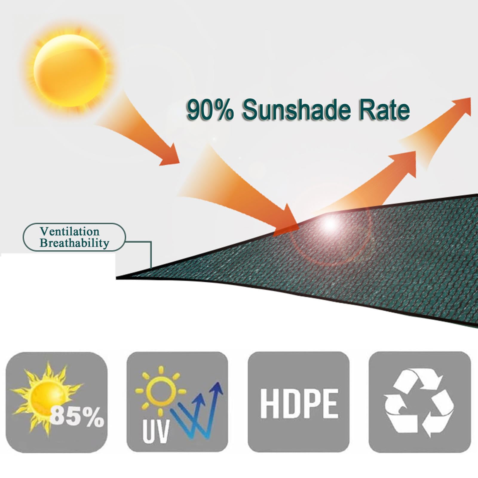 Rete ombreggiante Verde con Occhielli,Vela Protezione Solare Rettangolare,Rete per Teli da Giardino,1,5x6m 2x3m 4x7m Rete per Privacy recinto,per Piante Patio pergola,3x3m(10 * 10ft)-Green