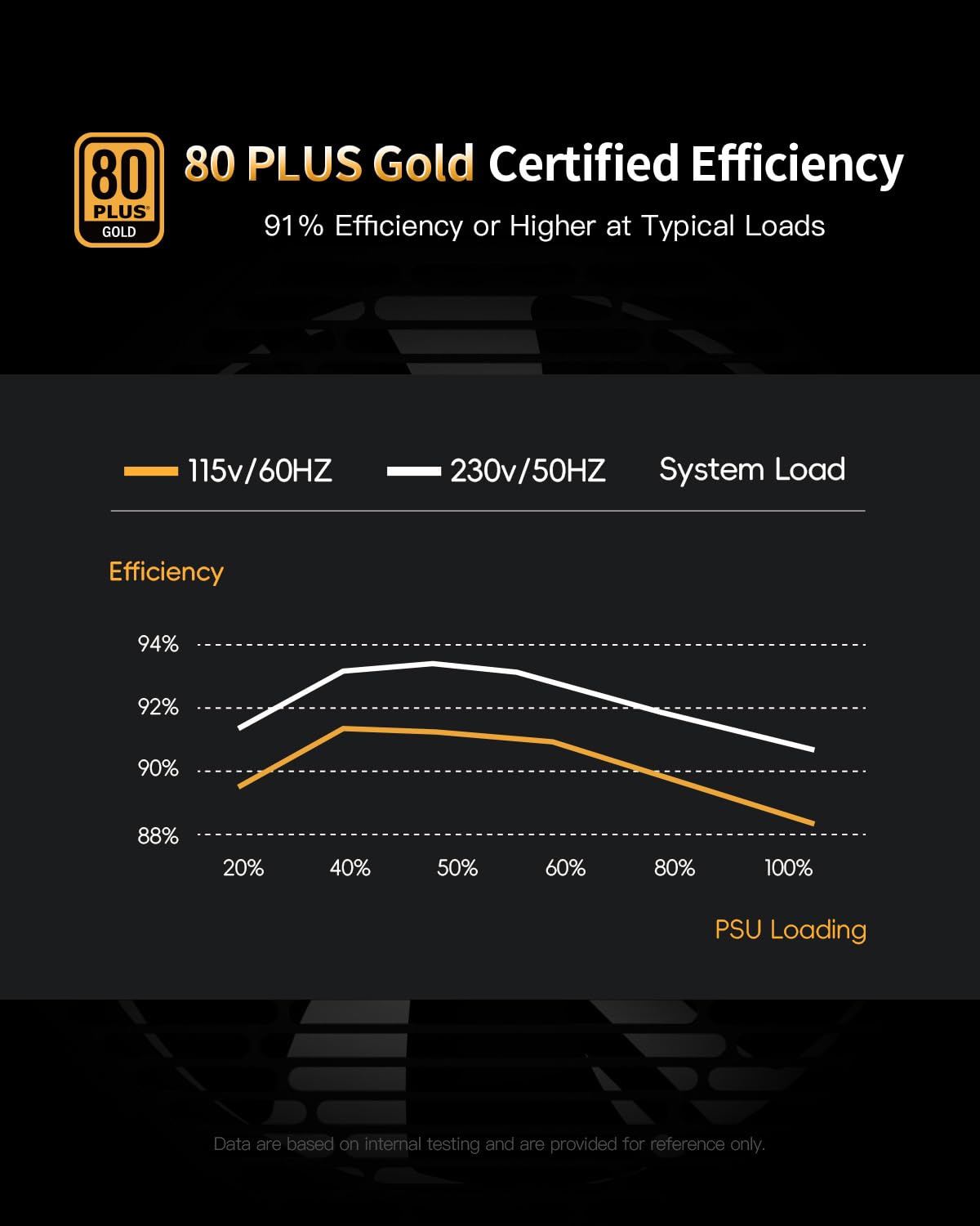 Superer (2024) Alimentatore da 1000 W, alimentatore per PC a basso rumore, ATX nero per GPU AMD NVIDIA RTX serie 20 30 40, (certificato di sicurezza CE), 80 Plus Gold, Full