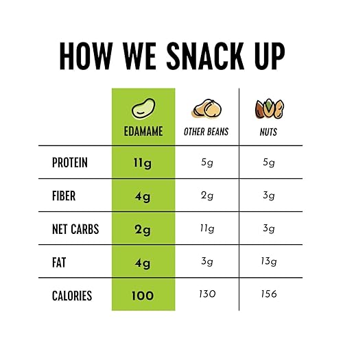 Vista 6 de The Only Bean Crunchy Dry Roasted Edamame Snacks (sal marina), Snack Food, High Protein (0.39 oz), Snack Asiático Japonés Sin gluten, Paquete de 100