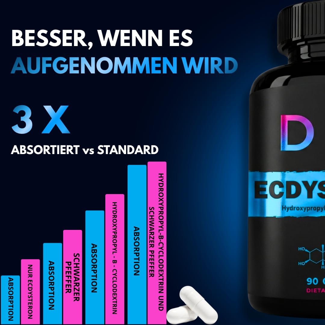 Ecdysteron DIX 1490 mg 98% rein hochdosiert 90 Kapseln Muskelaufbau