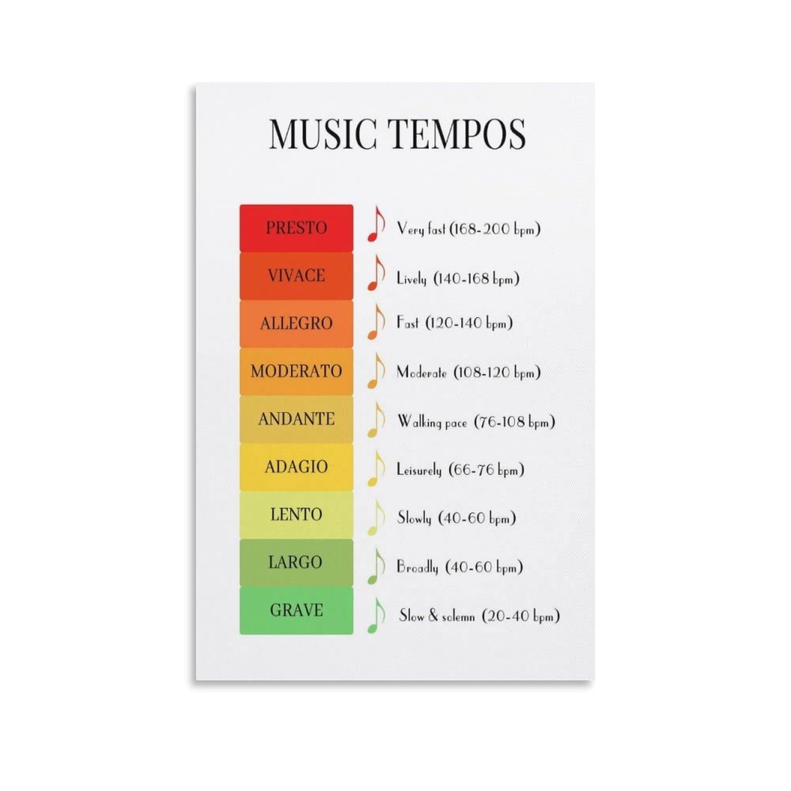 SSOPTMCB Set of Music Theory Posters, Tempo & Dynamics Chart Collection, Classroom or Studio Decor Bundle(Unframed,12x18inch(30x45cm))