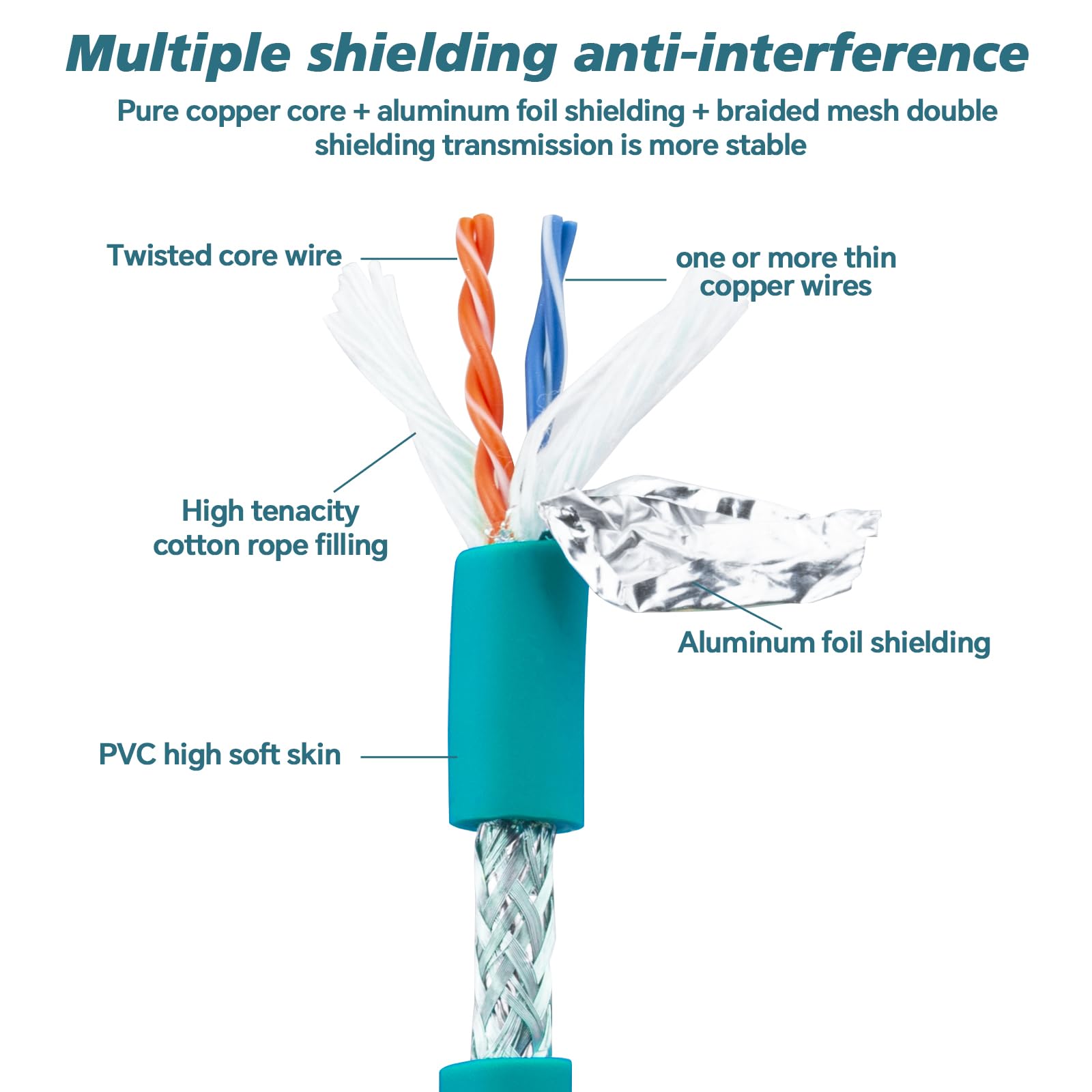 Amazon.com: Lonlonty M12 8 Pin to RJ45 Cable Cat5e