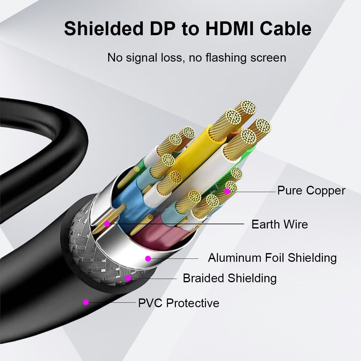 4K DisplayPort to HDMI Cable 10-Pack, 6 Feet Computer DP to HDMI Display Cord 4K, 1080P@60Hz Support Audio & Video for Computer, Laptop, Monitor, Projector, TV and More