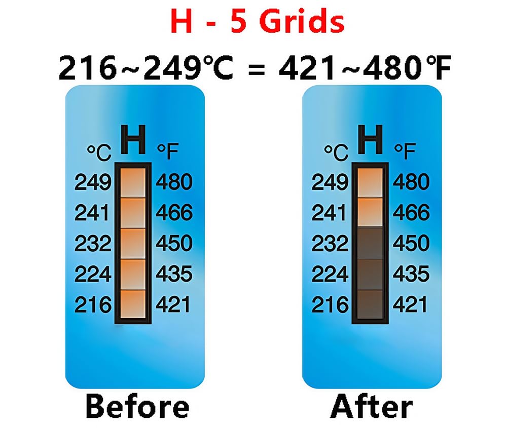10Pcs Thermochromic Temperature Change Stickers - Surface Temperature Indicators for Lab & Industrial Use(5 Grids H 216~249℃/421~480℉)