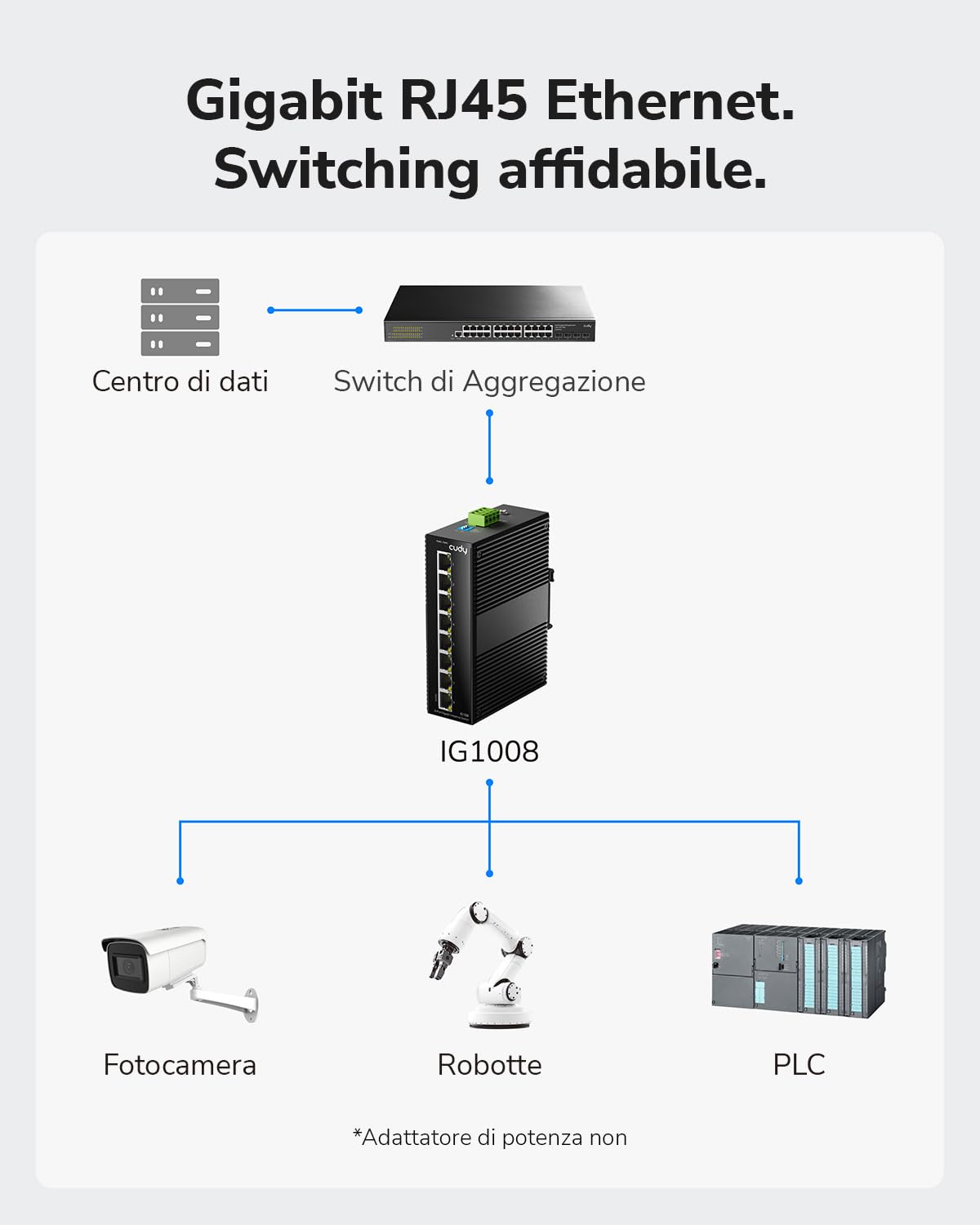 Cudy Switch Gigabit Industriale 8 Porte, Guida DIN, -40~75C, Doppia Alimentazione, IG1008 | 8x Gigabit, Guida DIN/Parete, -40~75C, Doppio DC 12-48V, IP40 Metallo, ESD/Sovratensione, senza ventola, Plug Play