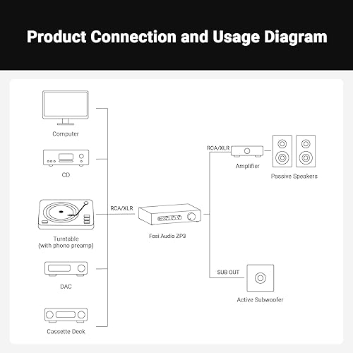 Miniatura 7 de Fosi Audio ZP3 Preamplificador Balanceado para Audio Doméstico, 2 Entradas RCA y 1 XLR, Salidas RCA/XLR y Sub-Out, Preamplificador para Estéreo de 2