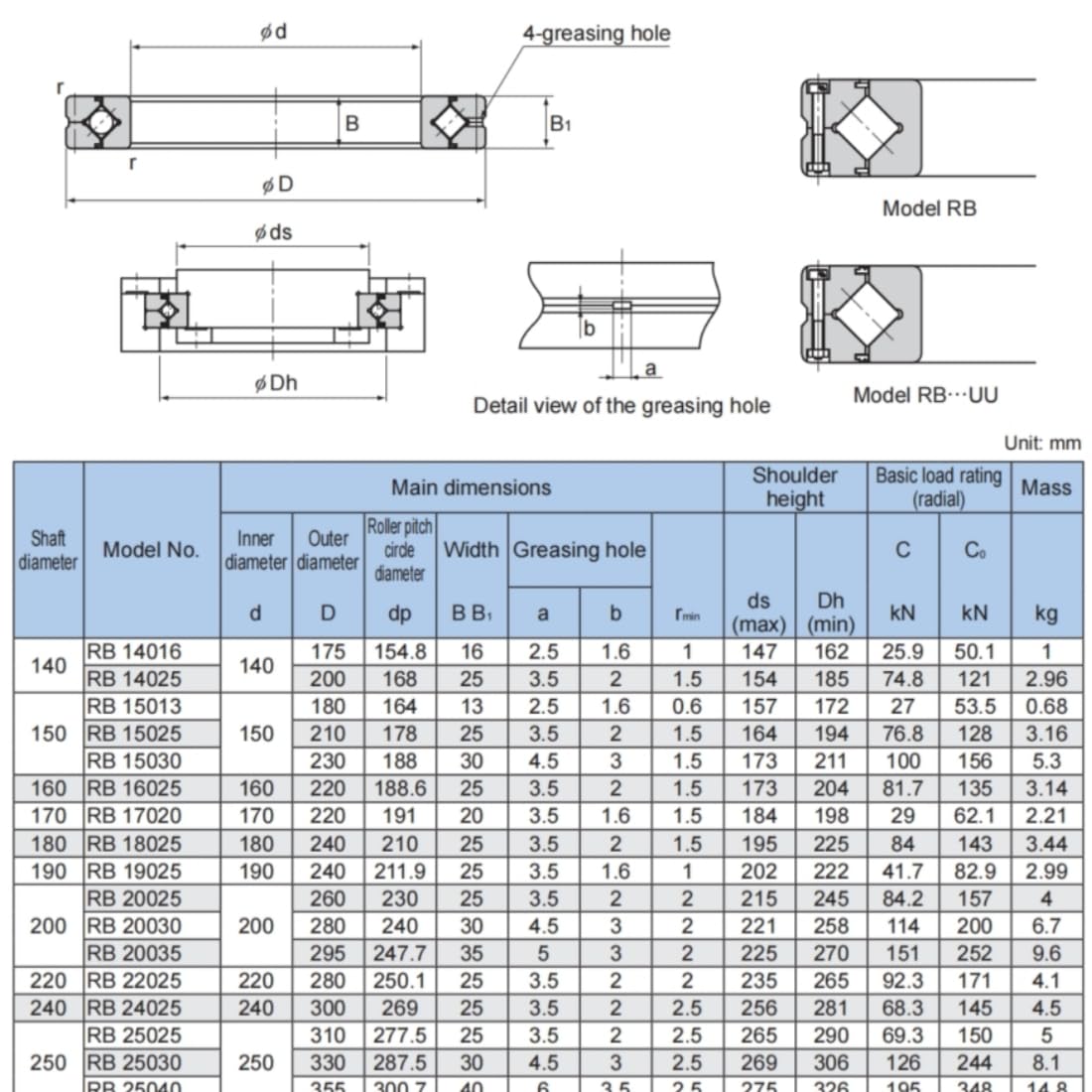 THK łożysko poprzeczne RB13015 RB13015UUCC0/C0 Karuzela pierścieniowa do przegubu ramienia robota średnica wewnętrzna 130 mm * średnica zewnętrzna 160 mm * szerokość 15 mm, waga 0,72 kg