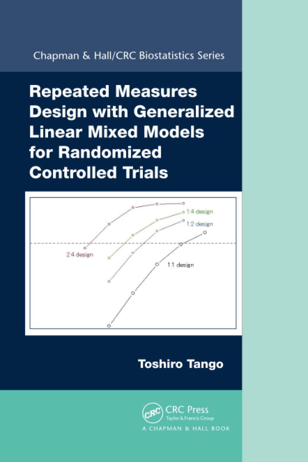 Repeated Measures Design with Generalized Linear Mixed Models for Randomized Controlled Trials