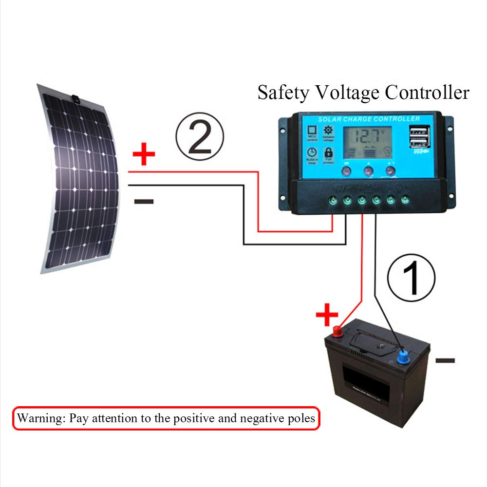 ELQ Pannelli Solari Flessibili 100W, Caricabatterie Solari 12V / 24V, Controllore di Carica LCD di Sicurezza Incluso, 10 Anni di Durata,2pcs