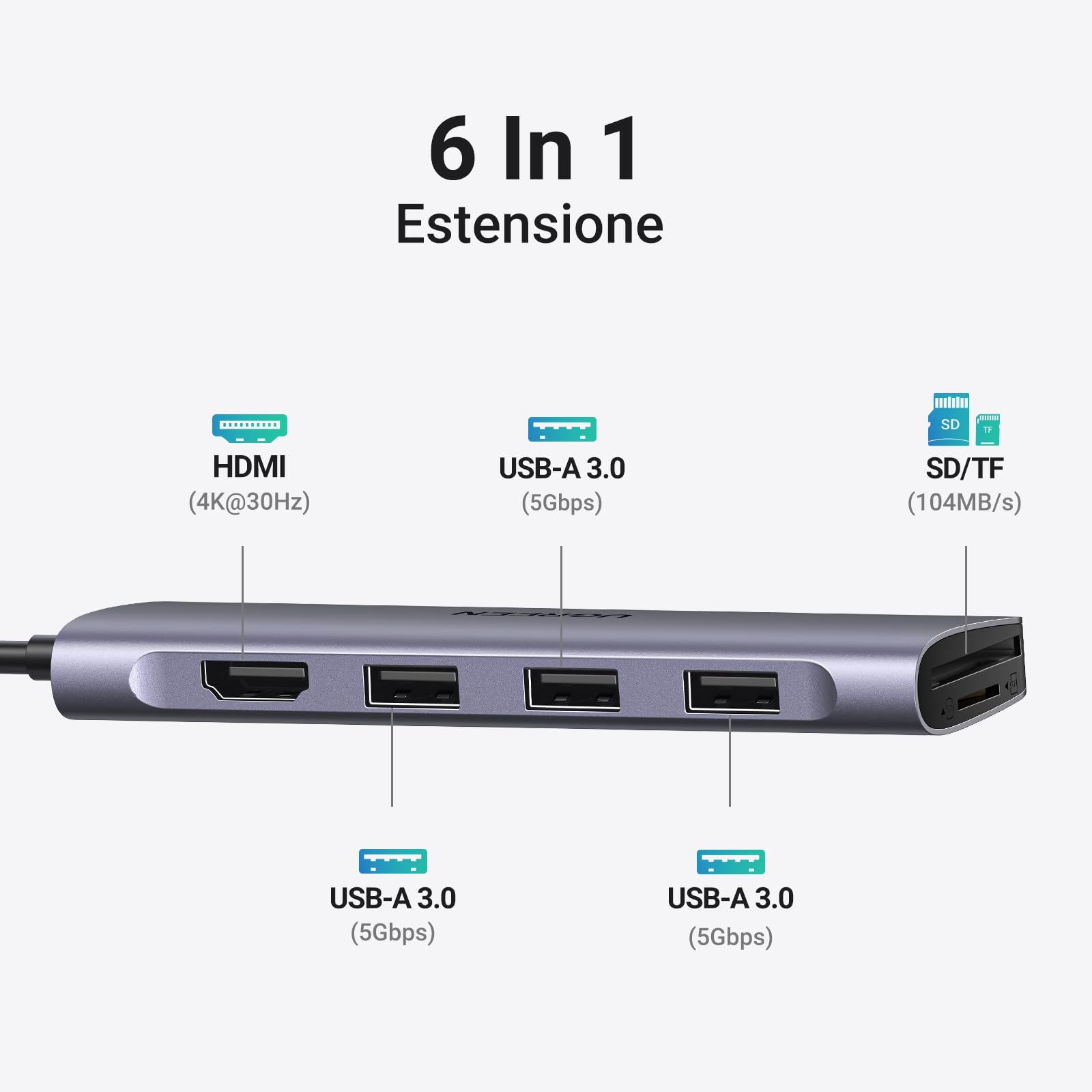 UGREEN Revodok 106 Hub USB C HDMI 6 In 1 Adattatore USB C a HDMI 4K USB 3.0 Lettore di Schede SD TF Compatibile con MacBook Pro Air M2 M1, iPad Pro, iPhone 16 Plus Pro Max, Galaxy S24 Plus (Grigio)
