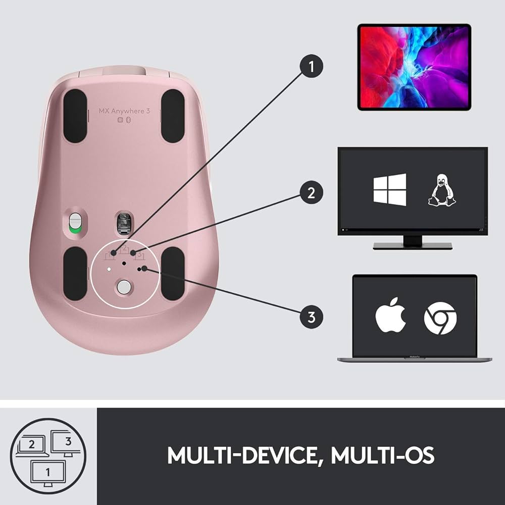 【新品】Logicool MX Anywhere 3 for Business Logitech MX Anywhere 3 for Business - Mouse - laser - 6