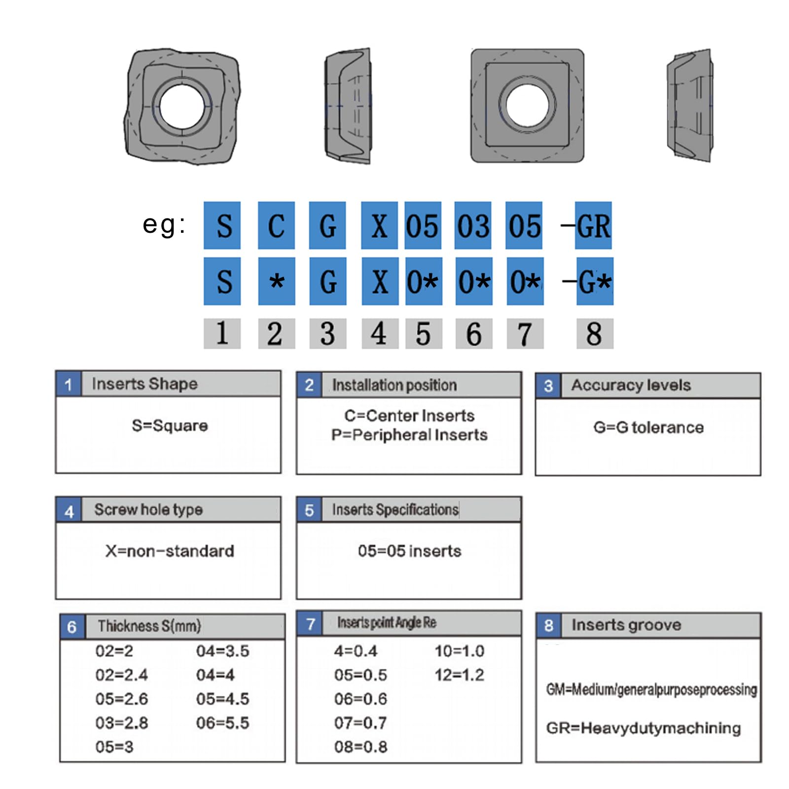 20-częściowy zestaw płyt z twardego metalu SCGX05/SPGX05 do wierteł z twardego metalu do wierteł z serii 880 (SCGX050305-GR+SPGX050305-GR)